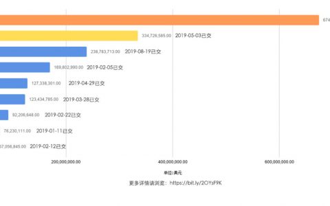 2019年联合国十大新闻