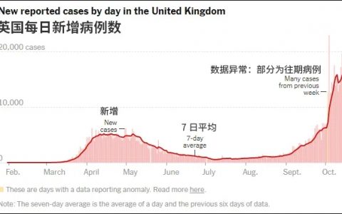 欧洲告急