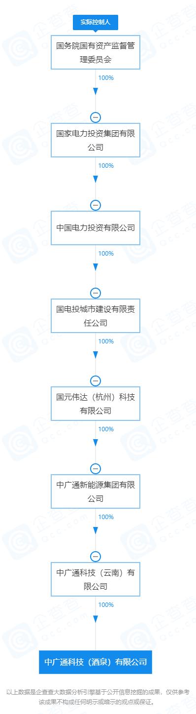 权威人士证实！甘肃350亿氢能项目，招标方竟是假央企