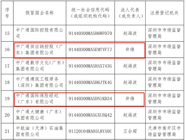 权威人士证实！甘肃350亿氢能项目，招标方竟是假央企