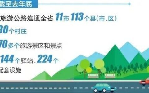 山西：三个一号旅游公路串起三晋大地美好风光
